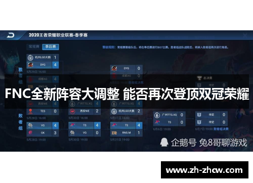 FNC全新阵容大调整 能否再次登顶双冠荣耀