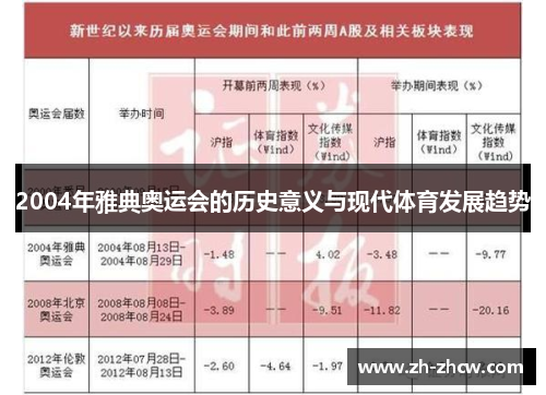2004年雅典奥运会的历史意义与现代体育发展趋势 2004年雅典奥运会的历史意义与现代体育发展趋势