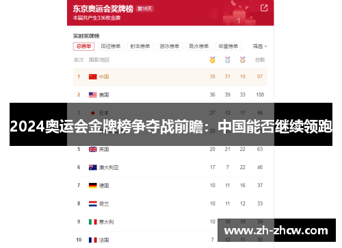 2024奥运会金牌榜争夺战前瞻：中国能否继续领跑