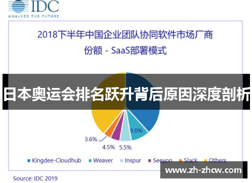 日本奥运会排名跃升背后原因深度剖析